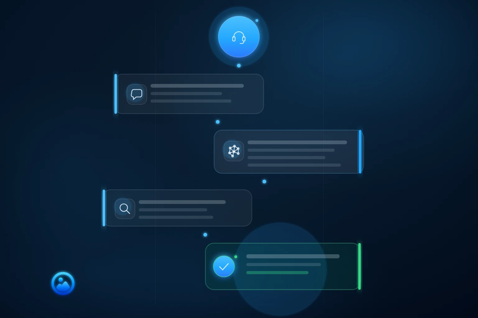 AllPicture support console connecting source libraries, secure messages, and help answers
